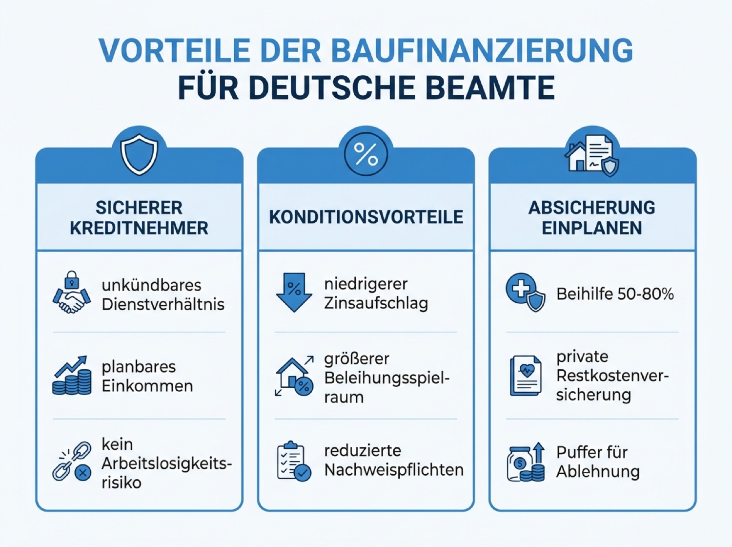 Baufinanzierung für Beamte: Konditionsvorteile und Absicherungsposten im Überblick